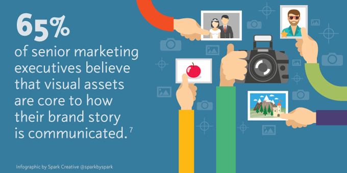 Information Graphics: 65% of senior marketing executives believe that visual assets are core to how their brand story is communicated.