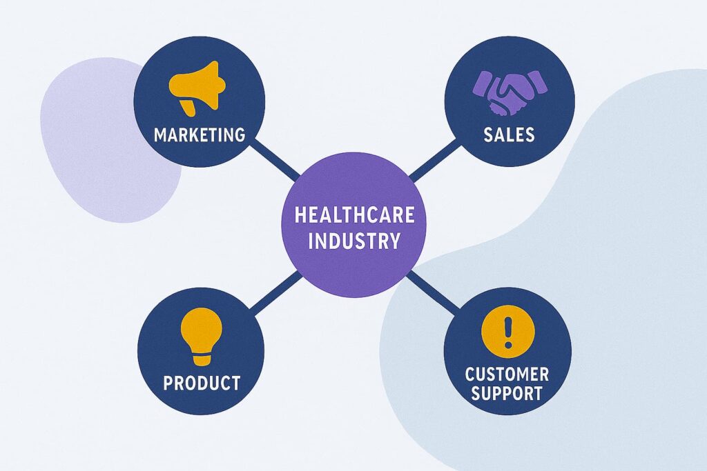 Diagram showing alignment of marketing and sales for a vertical strategy.